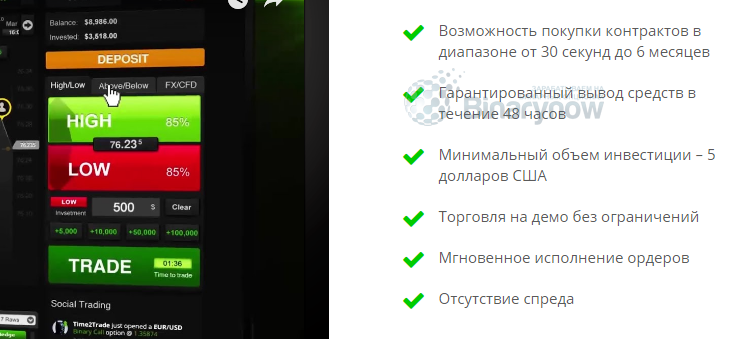 Условия от Финмакс